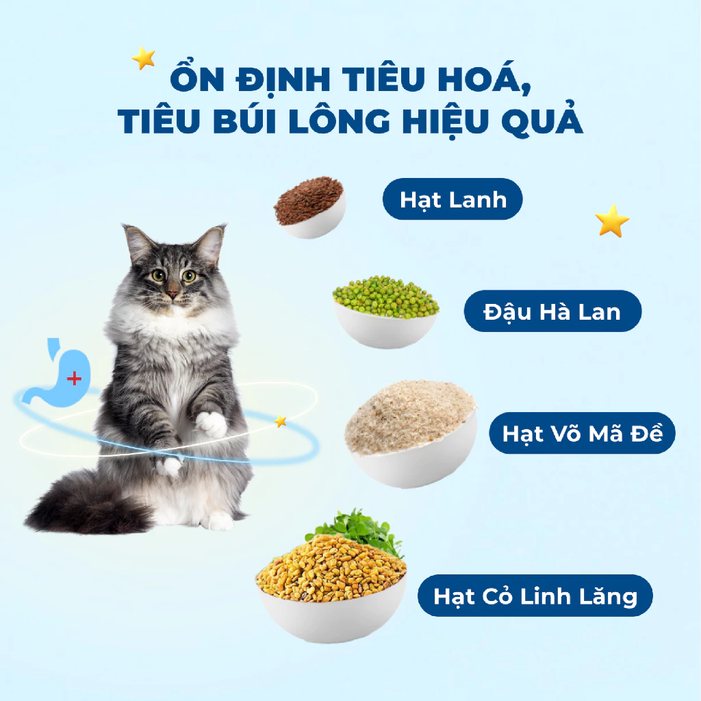 Hạt Thức Ăn Cho Mèo MRVET Toàn Diện T2 - Ảnh 3