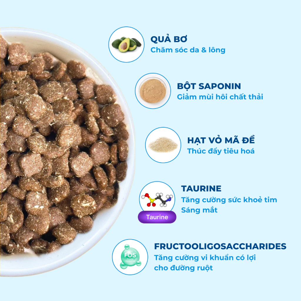 Hạt Thức Ăn Cho Mèo MRVET Toàn Diện T3 - Ảnh 6