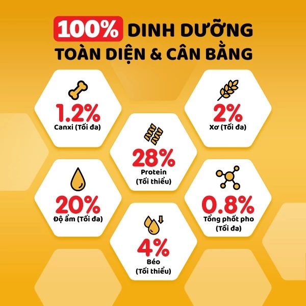 Bánh Thưởng Cho Chó PEDIGREE Schmackos 70g/3 gói - Ảnh 5